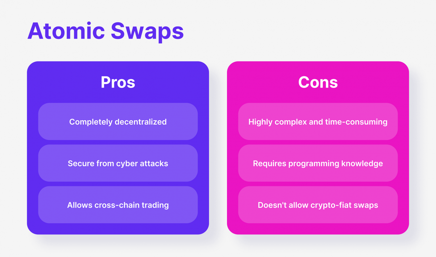 The Nature and Significance of Atomics Swaps